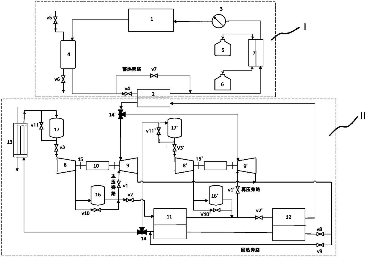 Supercritical carbon dioxide solar power generation and energy storing integrating system