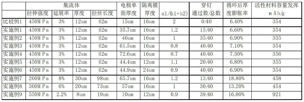 Electrochemical energy storage device