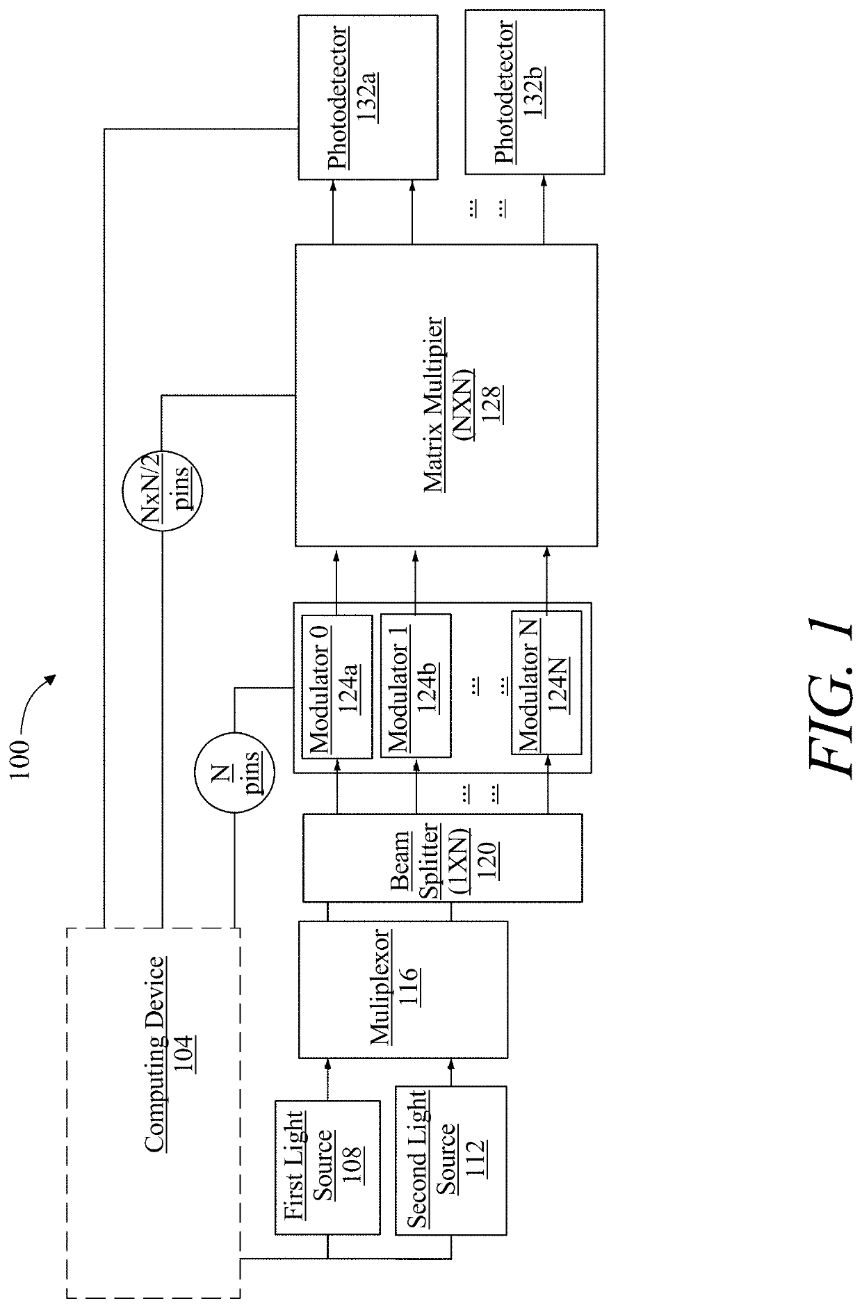 Methods and systems for optical matrix calculation