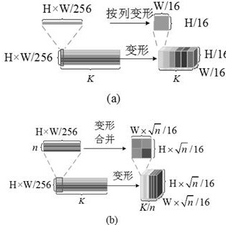 Multi-scale feature fusion remote sensing image segmentation method, device, equipment and memory