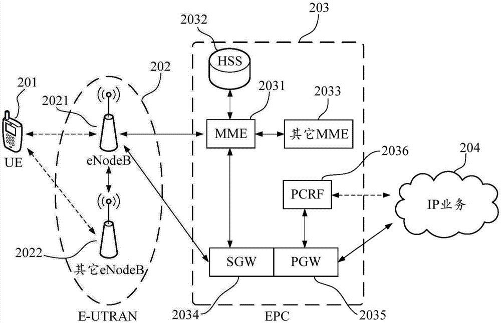 Page browsing method, mobile terminal and computer readable storage medium