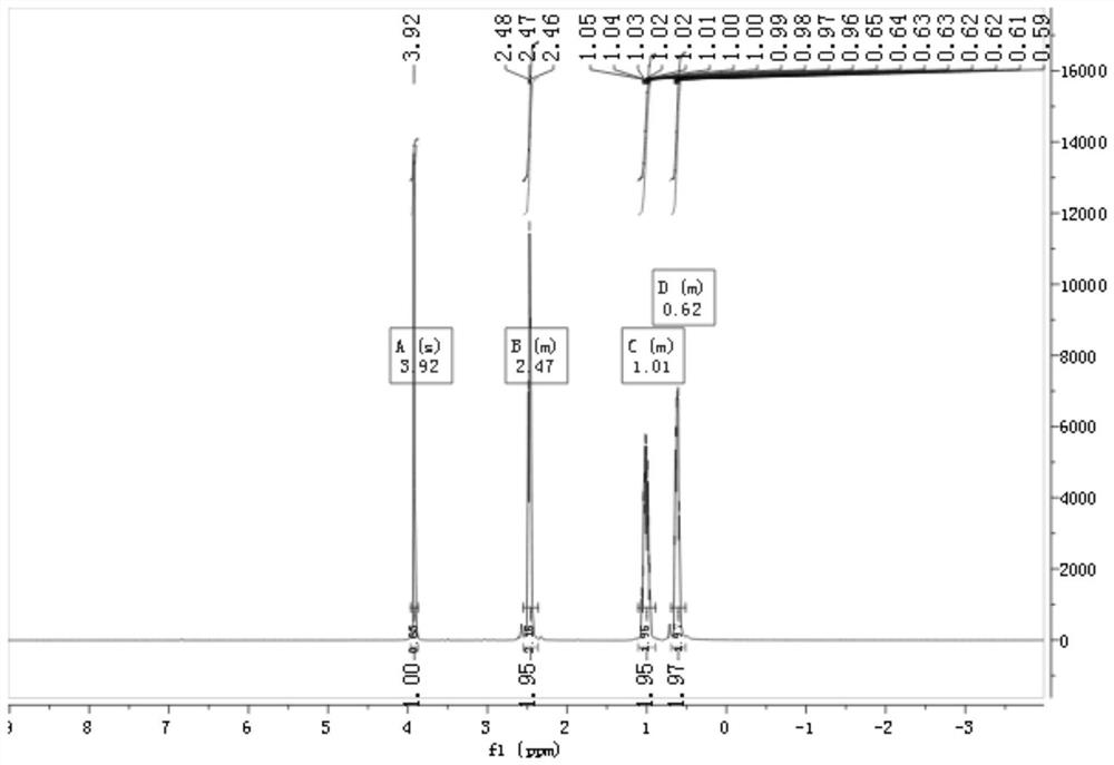 A kind of coupling synthesis method of 4,4,4-trifluorobutanol