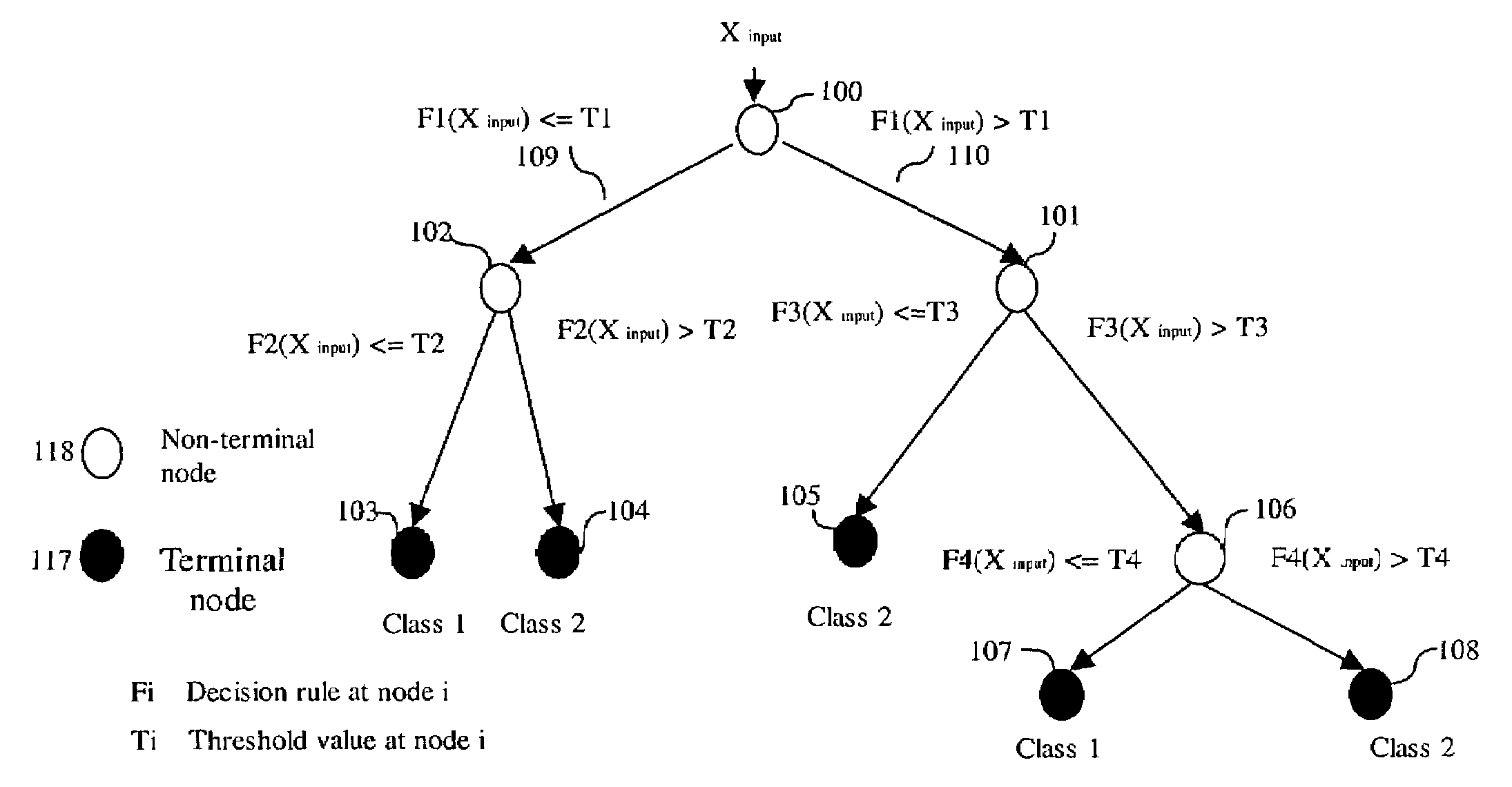 Information integration method for decision regulation in hierarchic decision systems