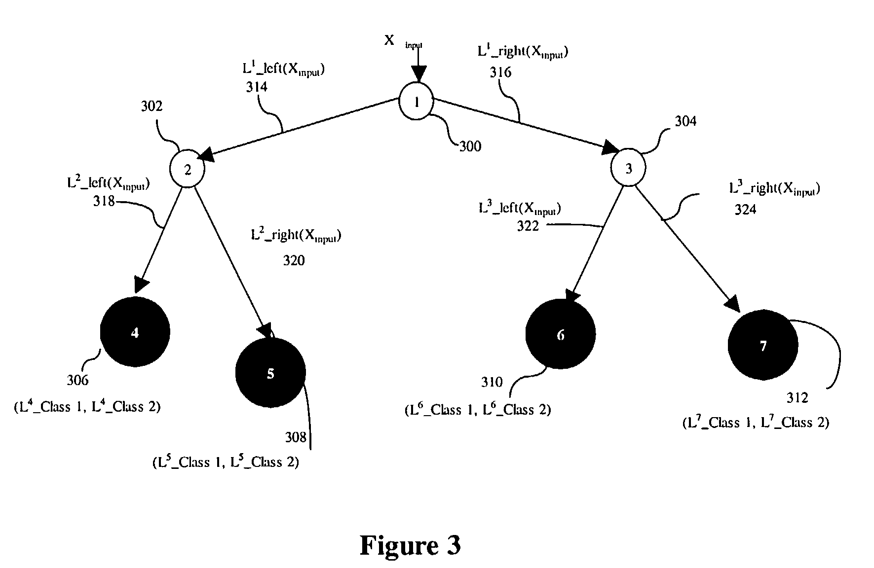 Information integration method for decision regulation in hierarchic decision systems