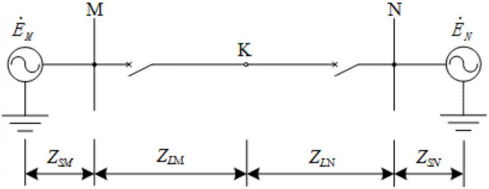 Protection starting auxiliary method for pilot current differential protection