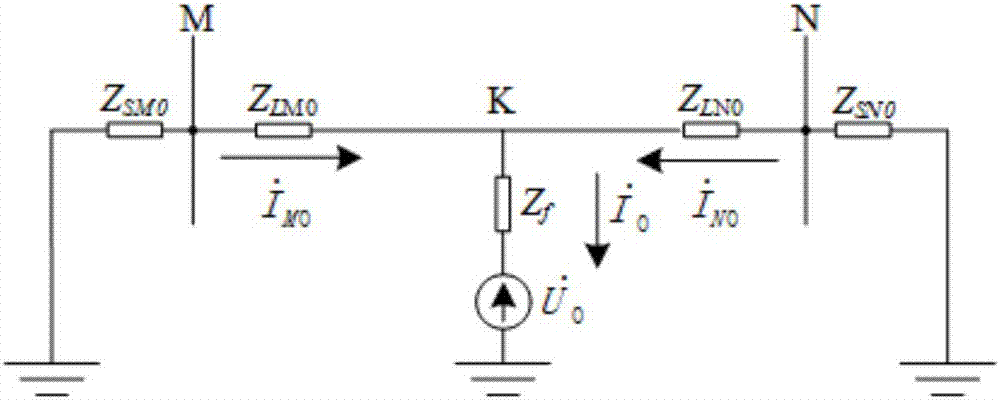 Protection starting auxiliary method for pilot current differential protection