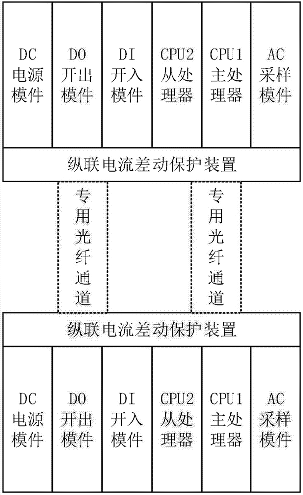 Protection starting auxiliary method for pilot current differential protection