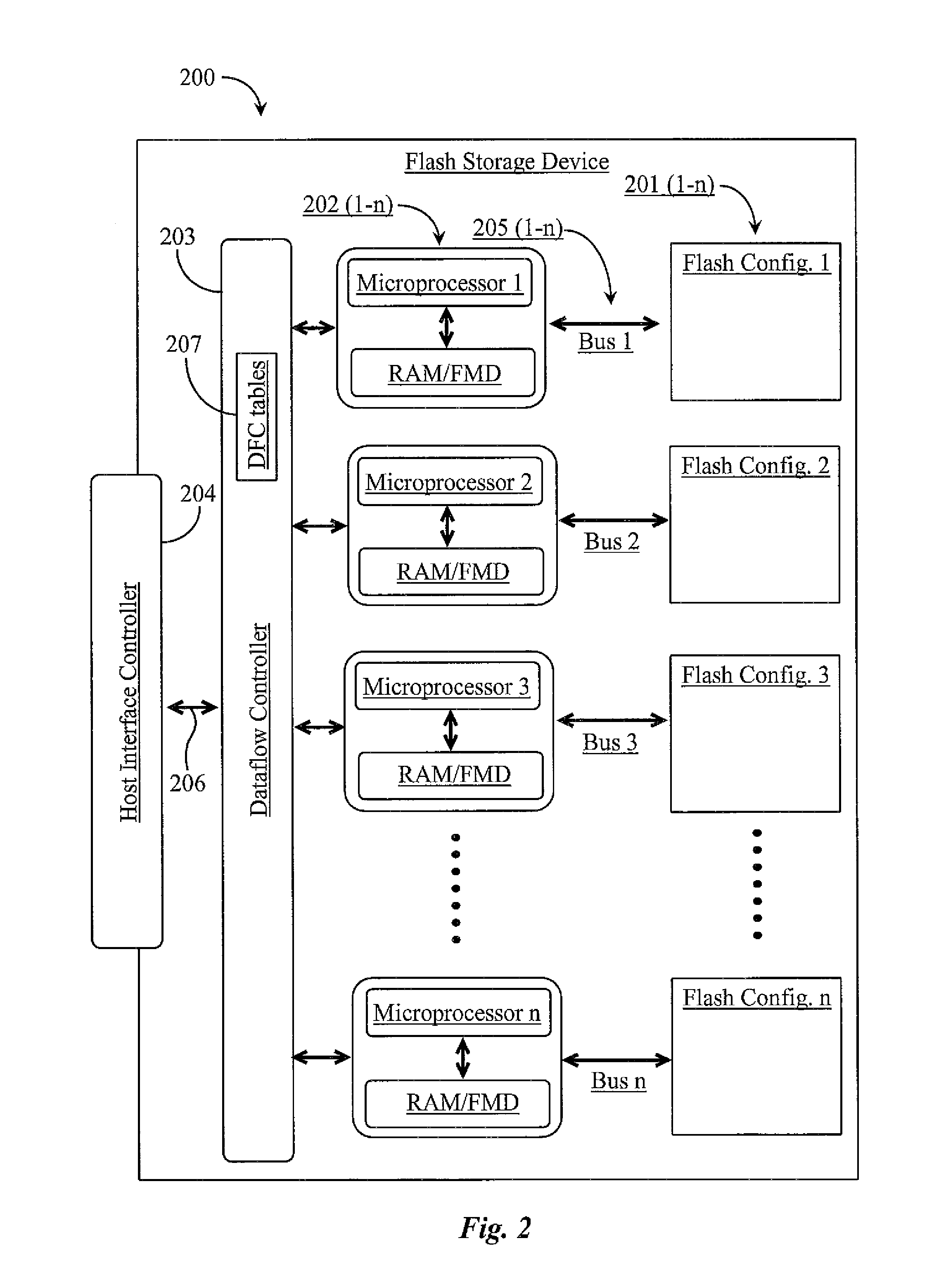 Method for Managing Memory Access and Task Distribution on a Multi-Processor Storage Device