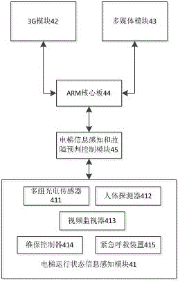 Emergency treatment system and method for elevators