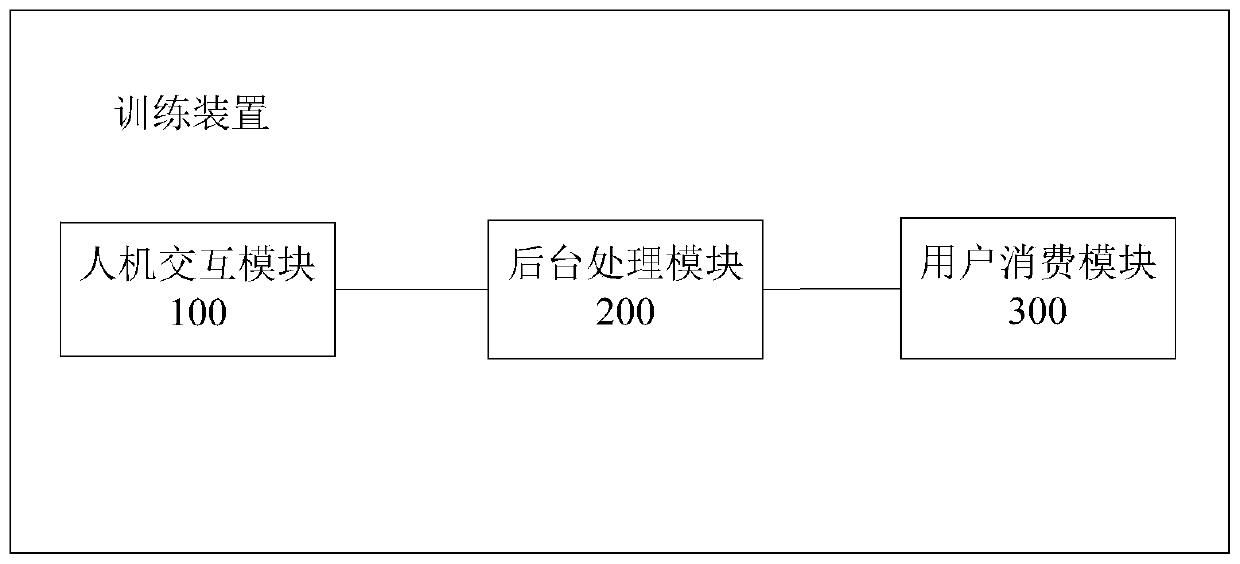 Smoking cessation training device based on operational conditioned reflex and mobile phone