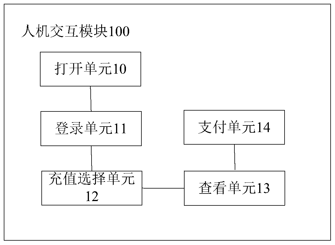 Smoking cessation training device based on operational conditioned reflex and mobile phone