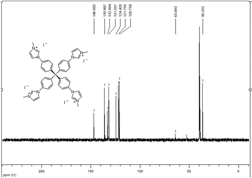 Three-dimensional N-heterocyclic carbene metal coordination polymer, preparation method and application thereof