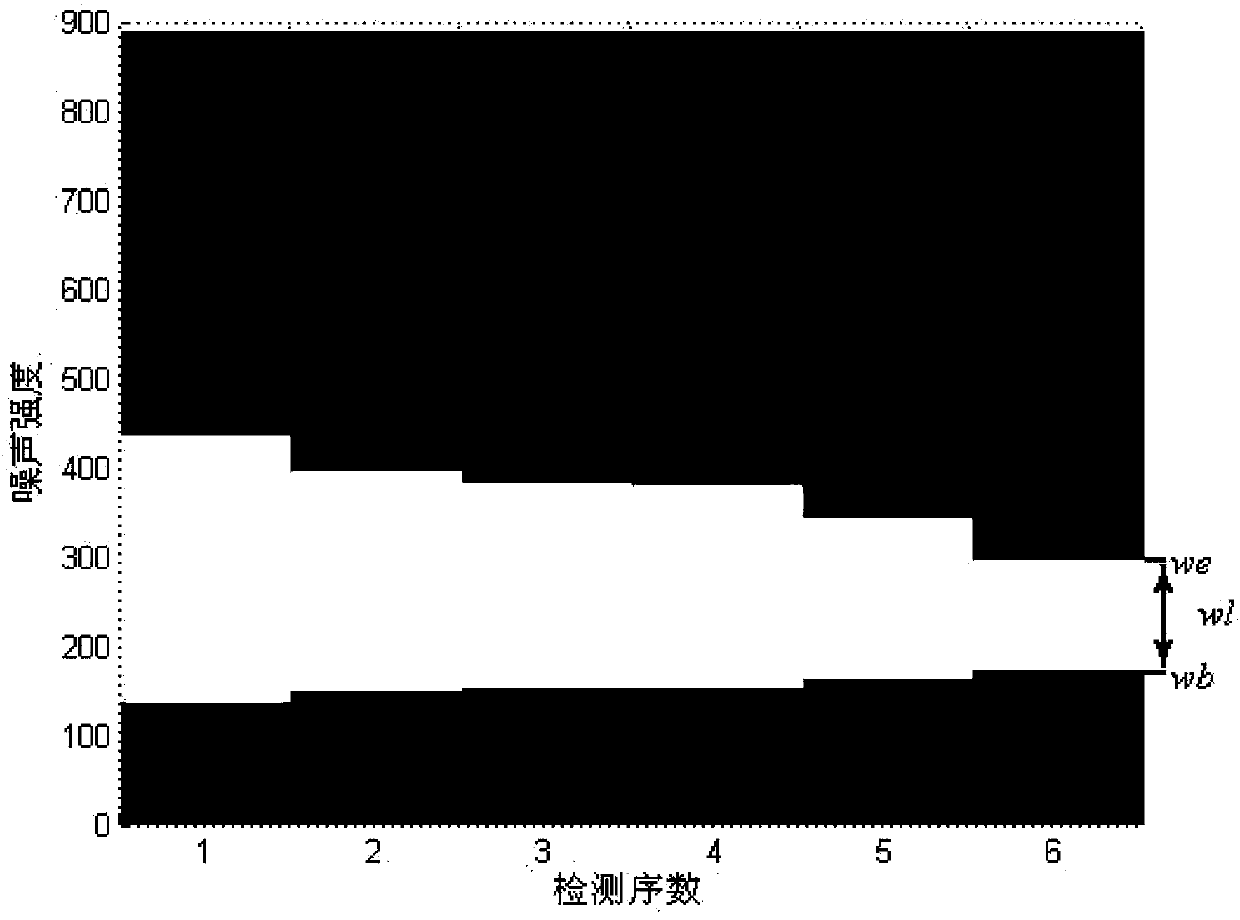 Milk quality detection equipment and method