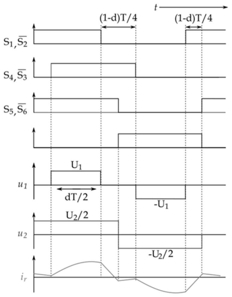 Modulation method and converter of zero-return power soft switching of resonant double active bridge