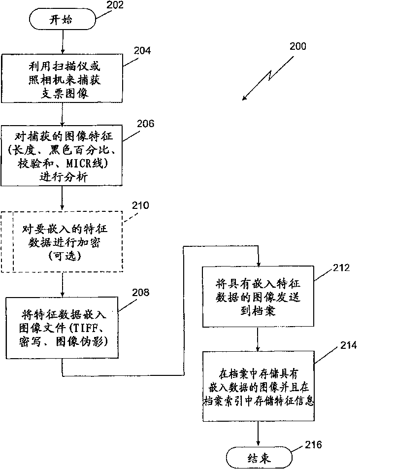 Method for ensuring image integrity by using file characteristics