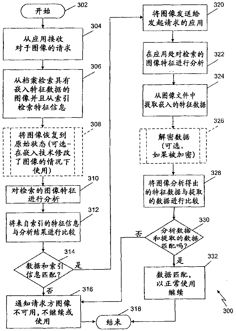 Method for ensuring image integrity by using file characteristics