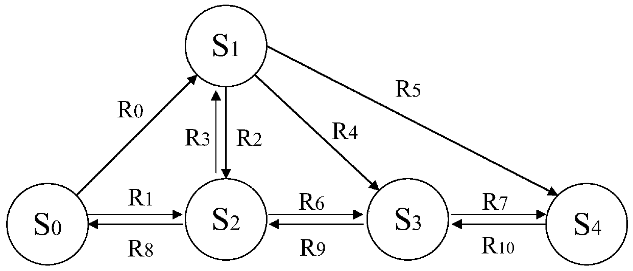 Intelligent scheduling method of online customer service system