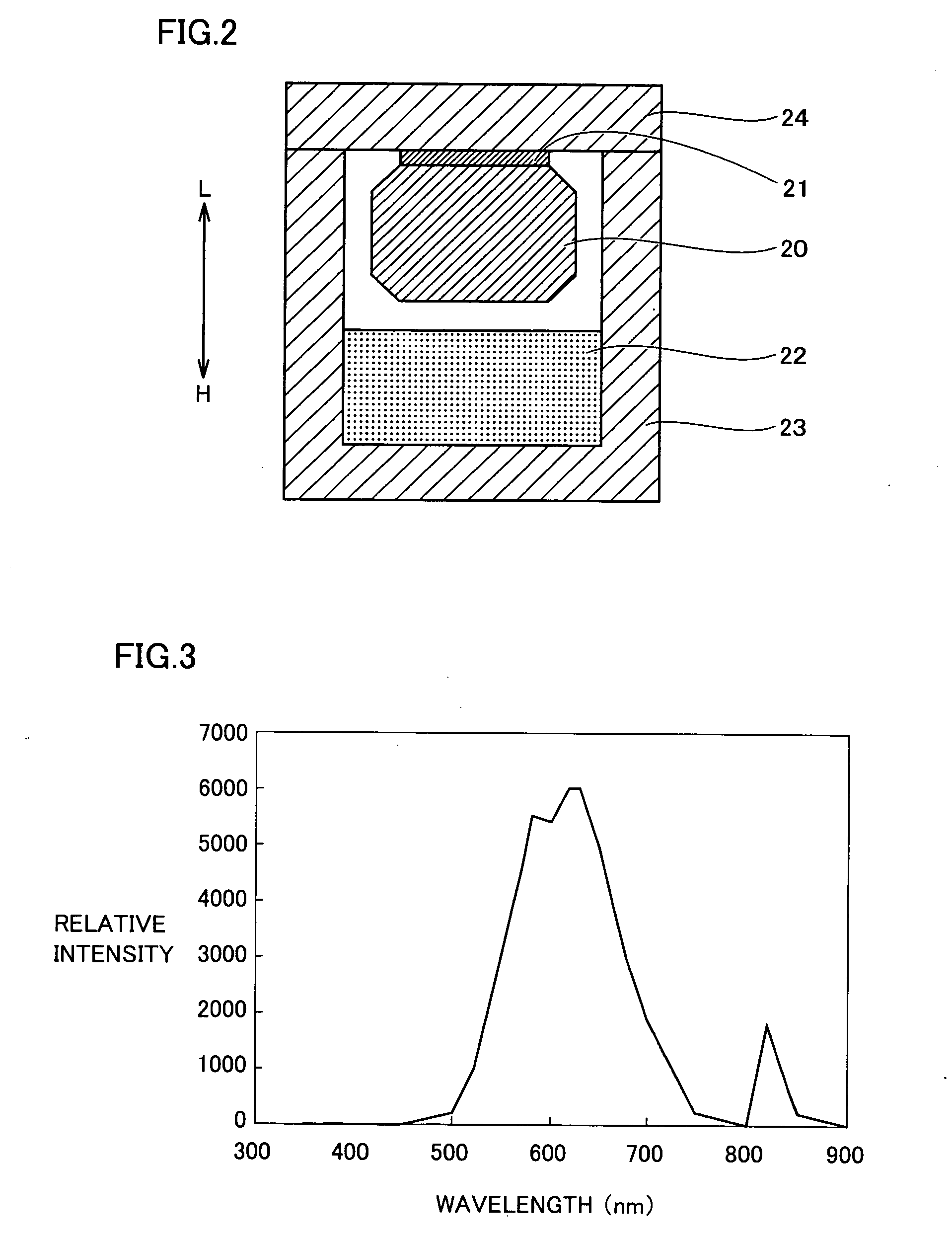 Phoshor and light-emitting diode