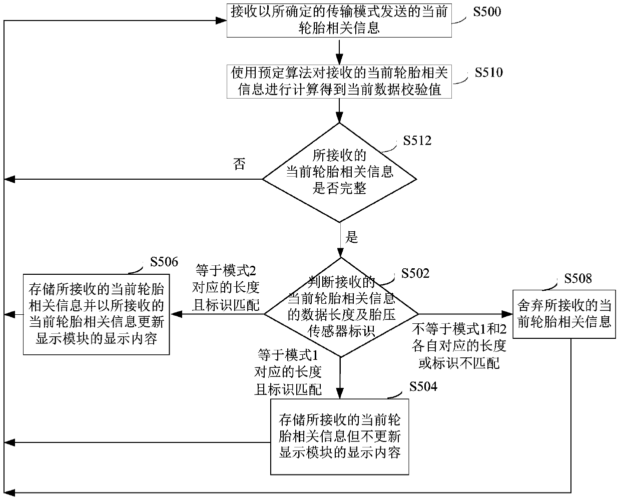 Data transmission method and system of tire pressure sensor