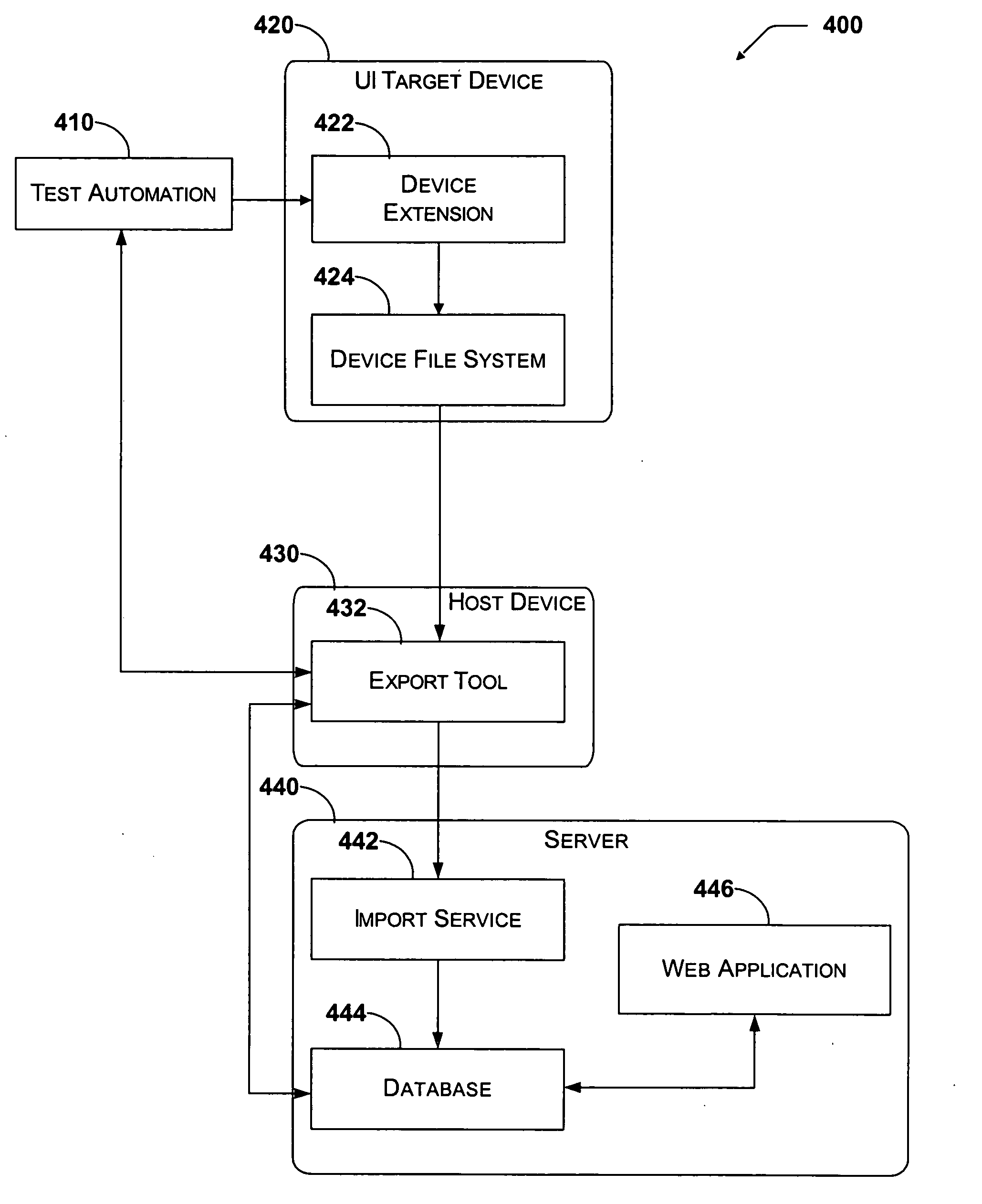 Method and system for automatically determining differences in a user interface throughout a development cycle