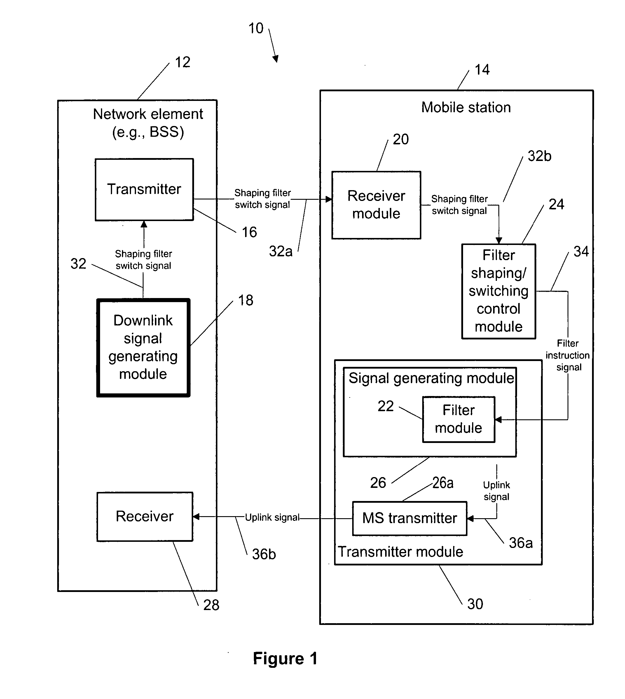 Variable filtering for radio evolution