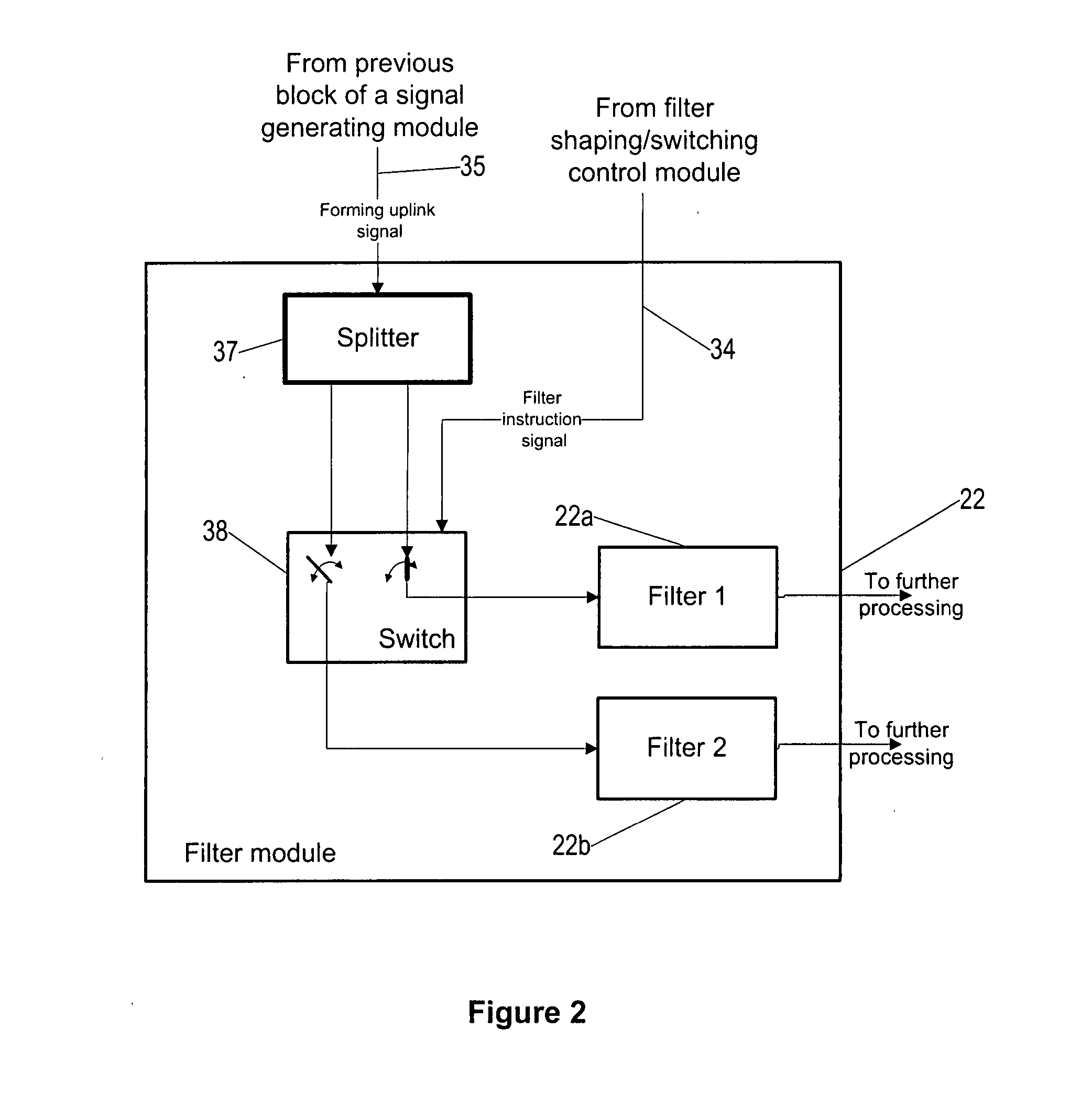 Variable filtering for radio evolution