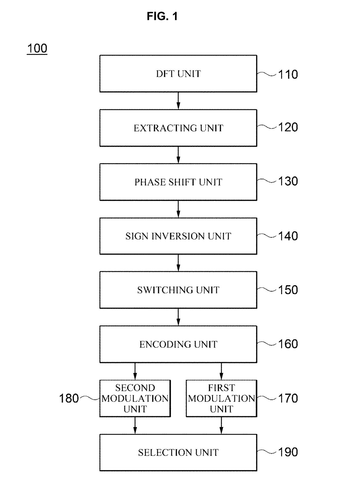 Apparatus and method for filter bank multi-carrier signal modulation with low papr in multiple antenna system