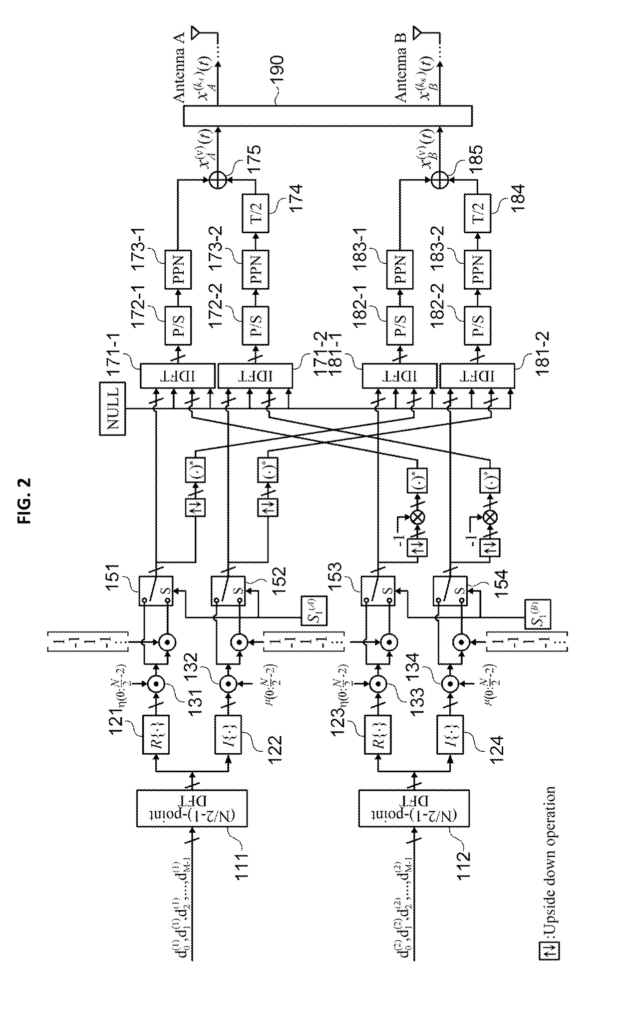 Apparatus and method for filter bank multi-carrier signal modulation with low papr in multiple antenna system