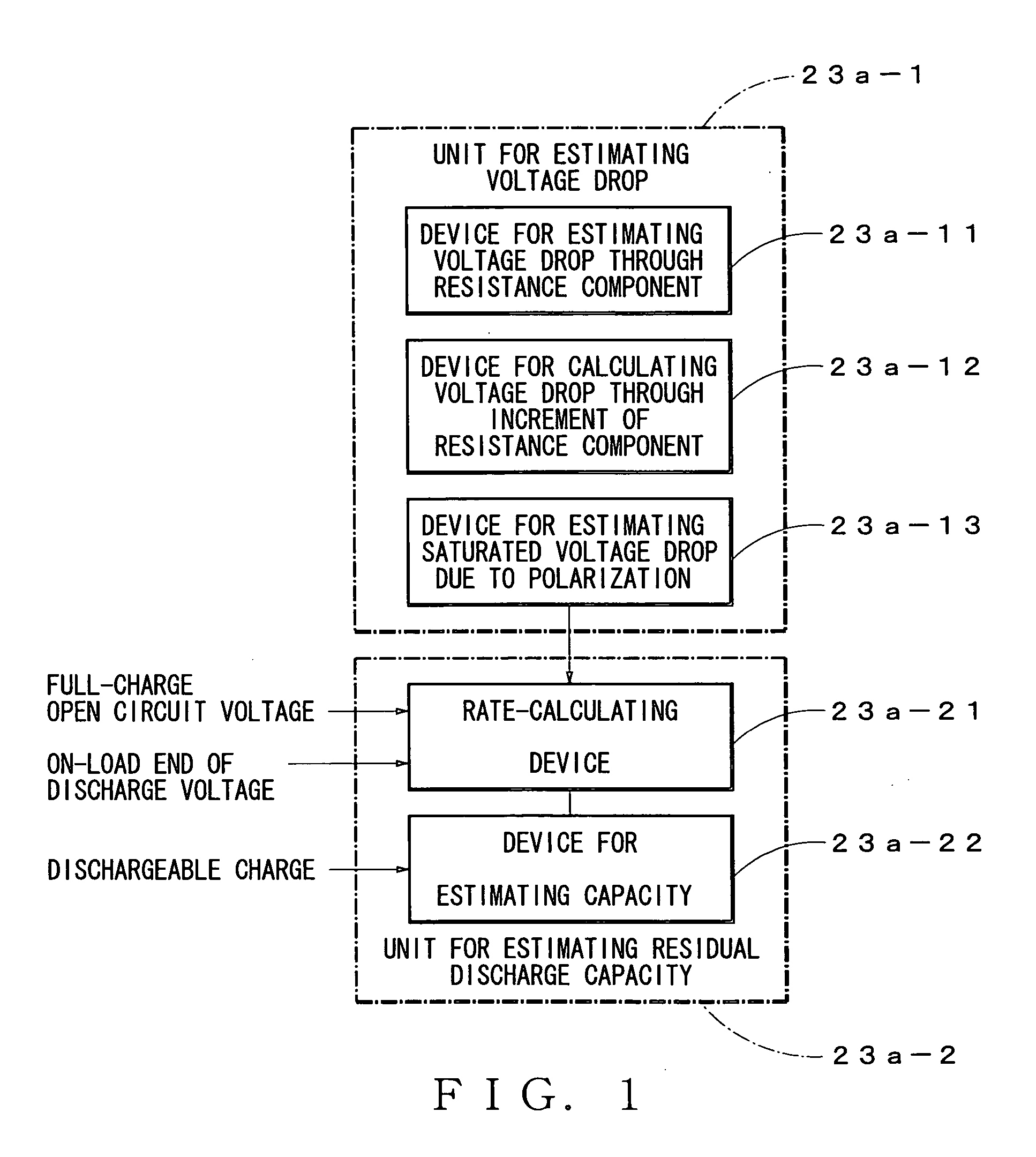 Method and device for estimating battery's dischargeable capacity