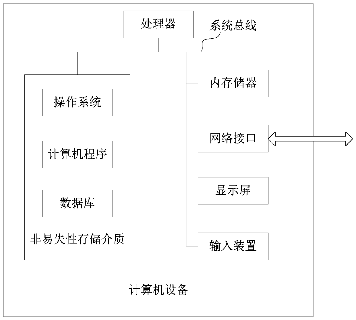 Picture classification method and device based on semi-supervised learning and computer equipment