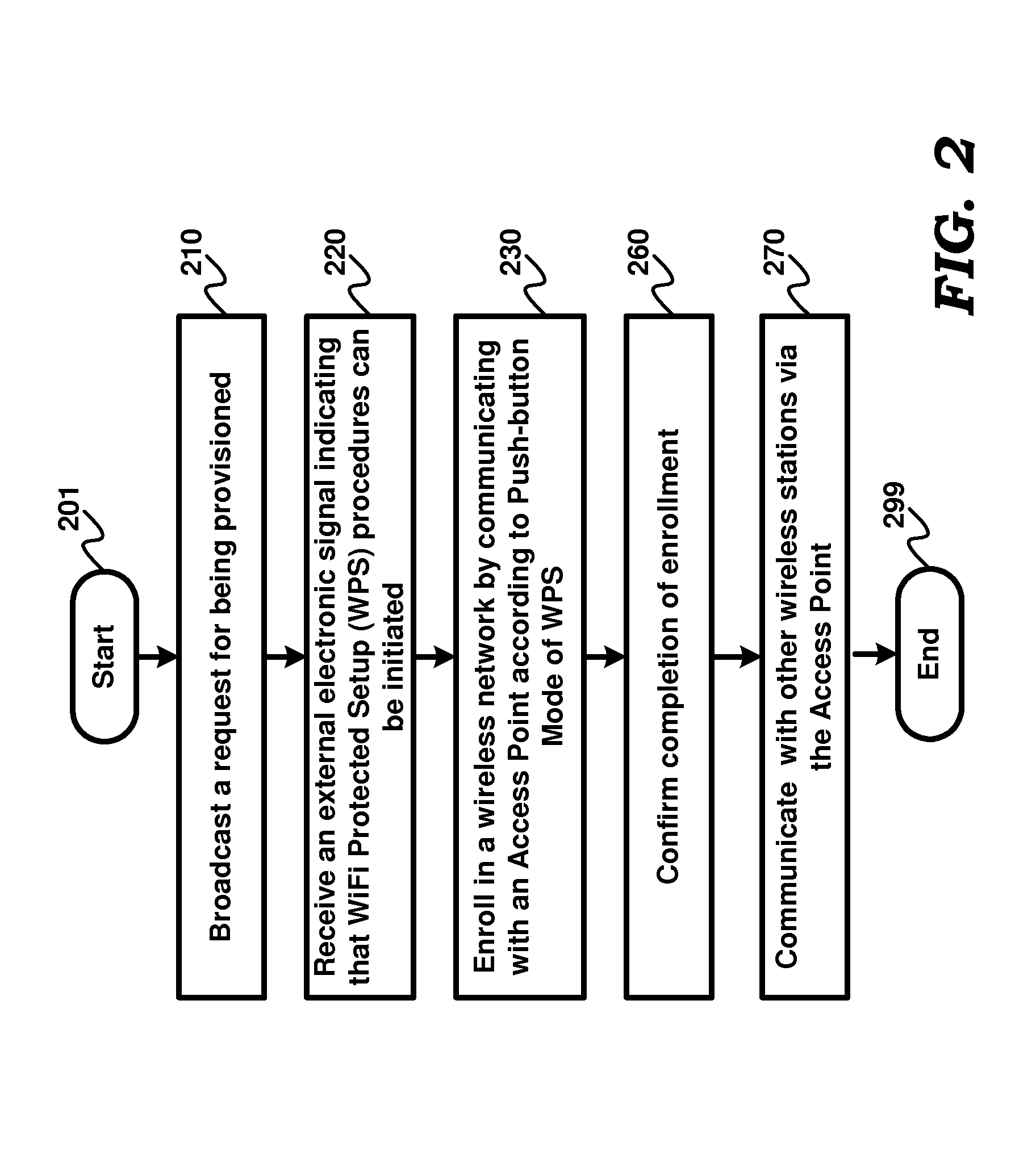 Provisioning a wireless device for secure communication using an access point designed with push-button mode of wps (wi-fi protected setup)