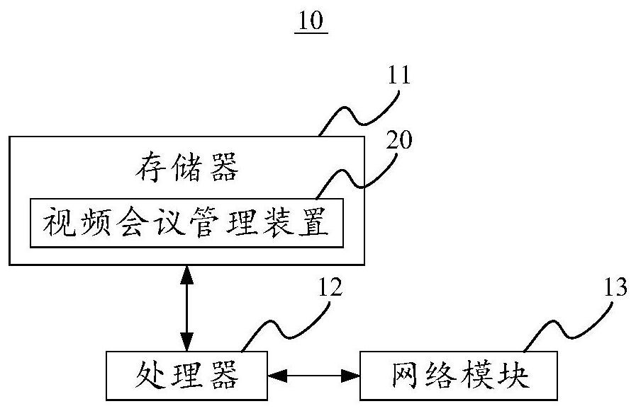 Video conference management method and device