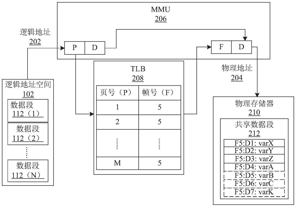 Global variable migration via virtual memory overlay technique during multi-version asynchronous dynamic software update