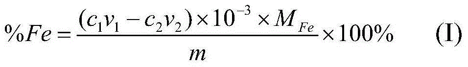 Method for quickly analyzing total iron in iron ore