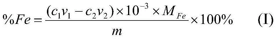 Method for quickly analyzing total iron in iron ore