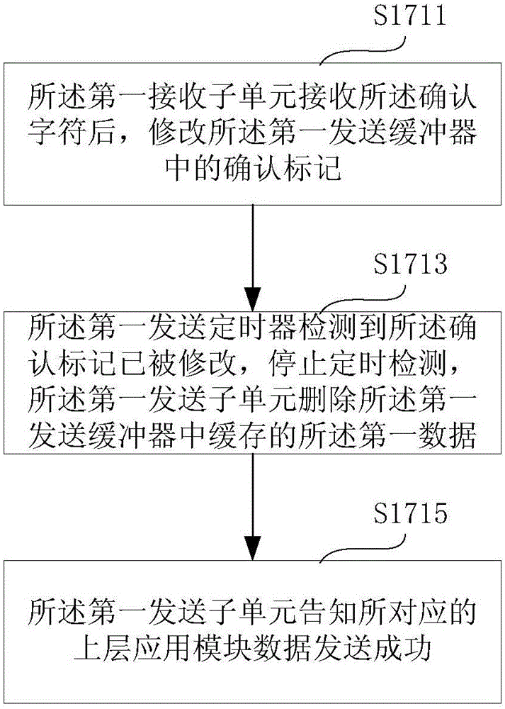 UDP transmission method and system suitable for distributed network