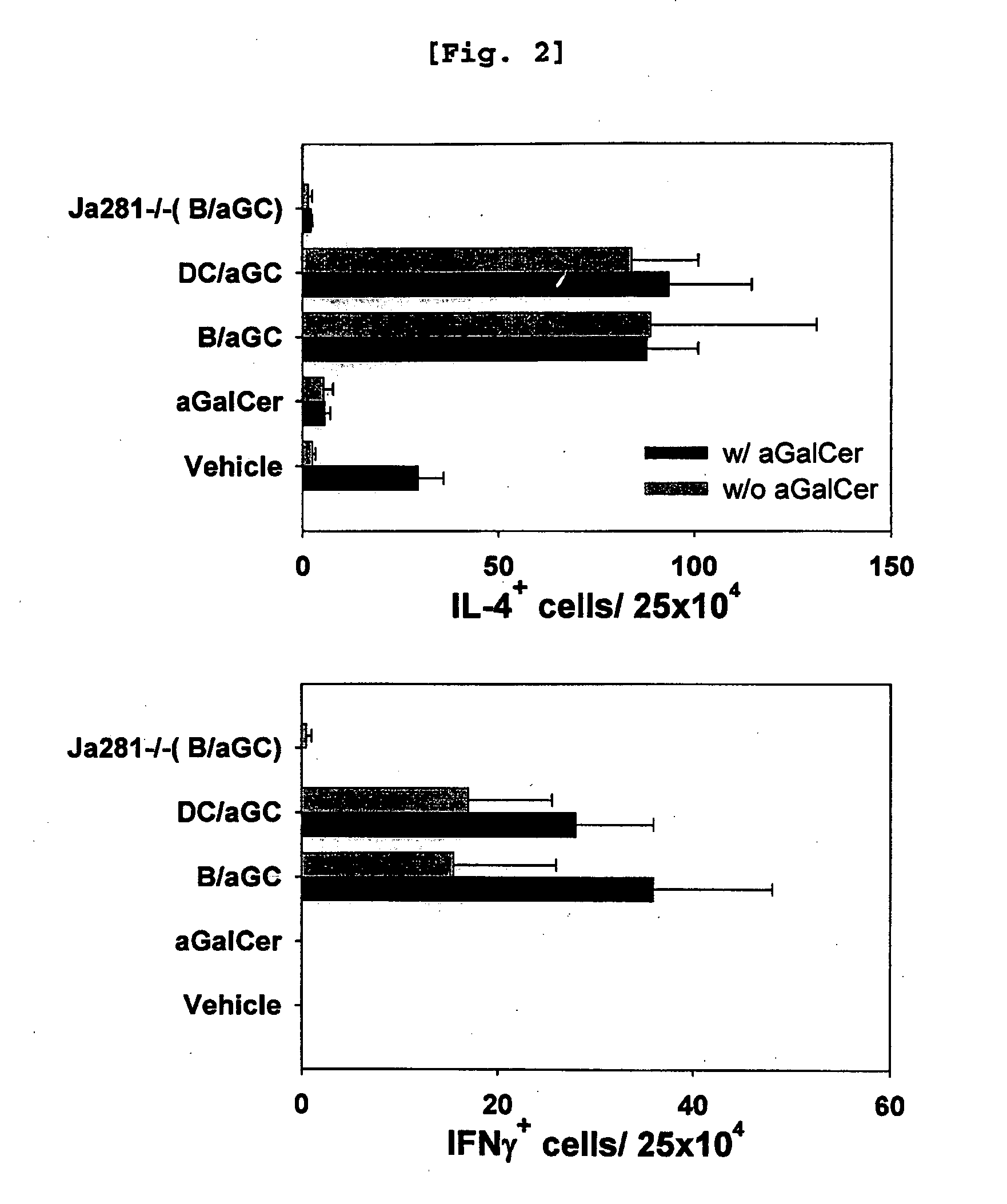 B cell-based vaccine loaded with the ligand of natural killer t cell and antigen