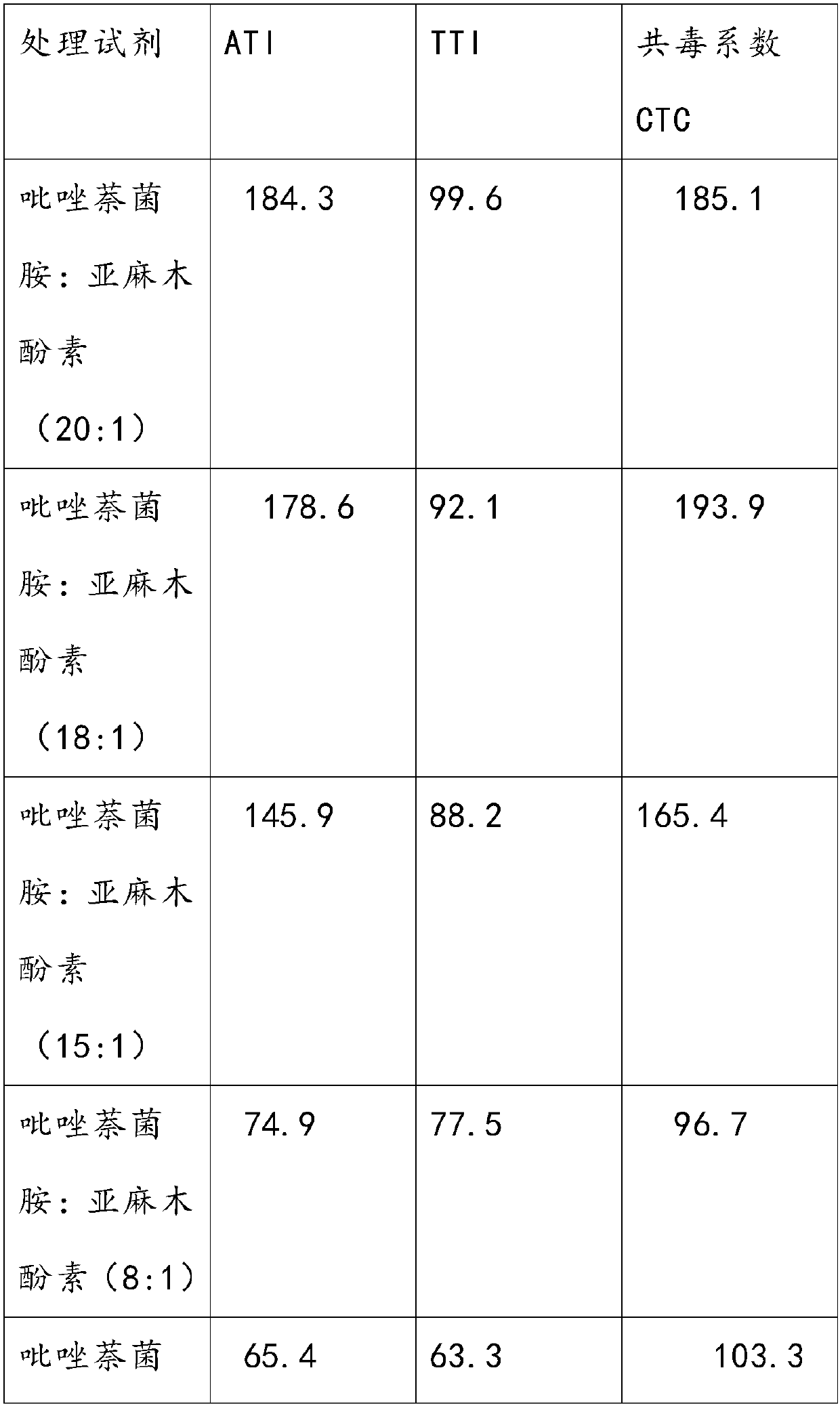 Isopyrazam-containing antibacterial composition