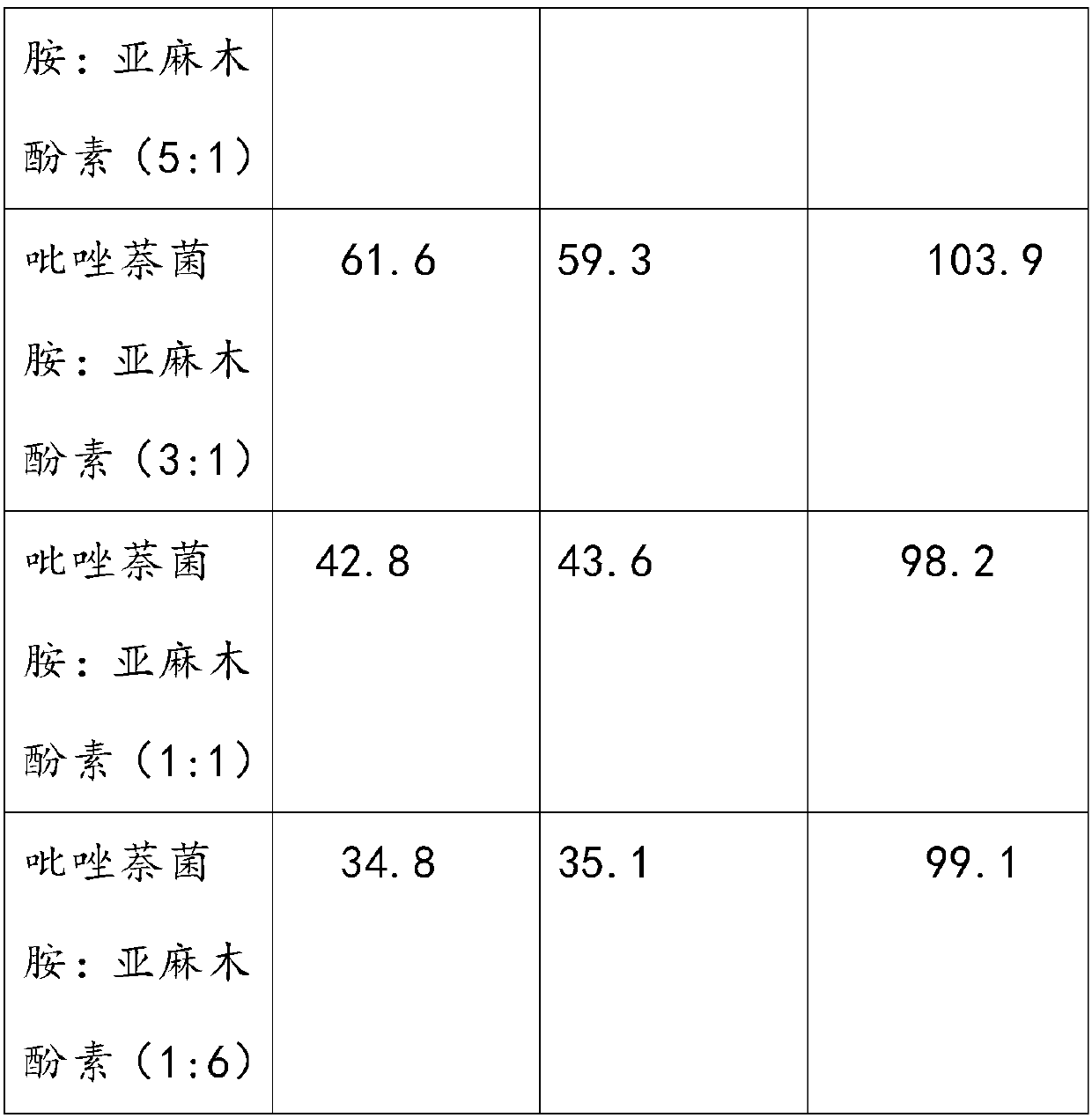 Isopyrazam-containing antibacterial composition