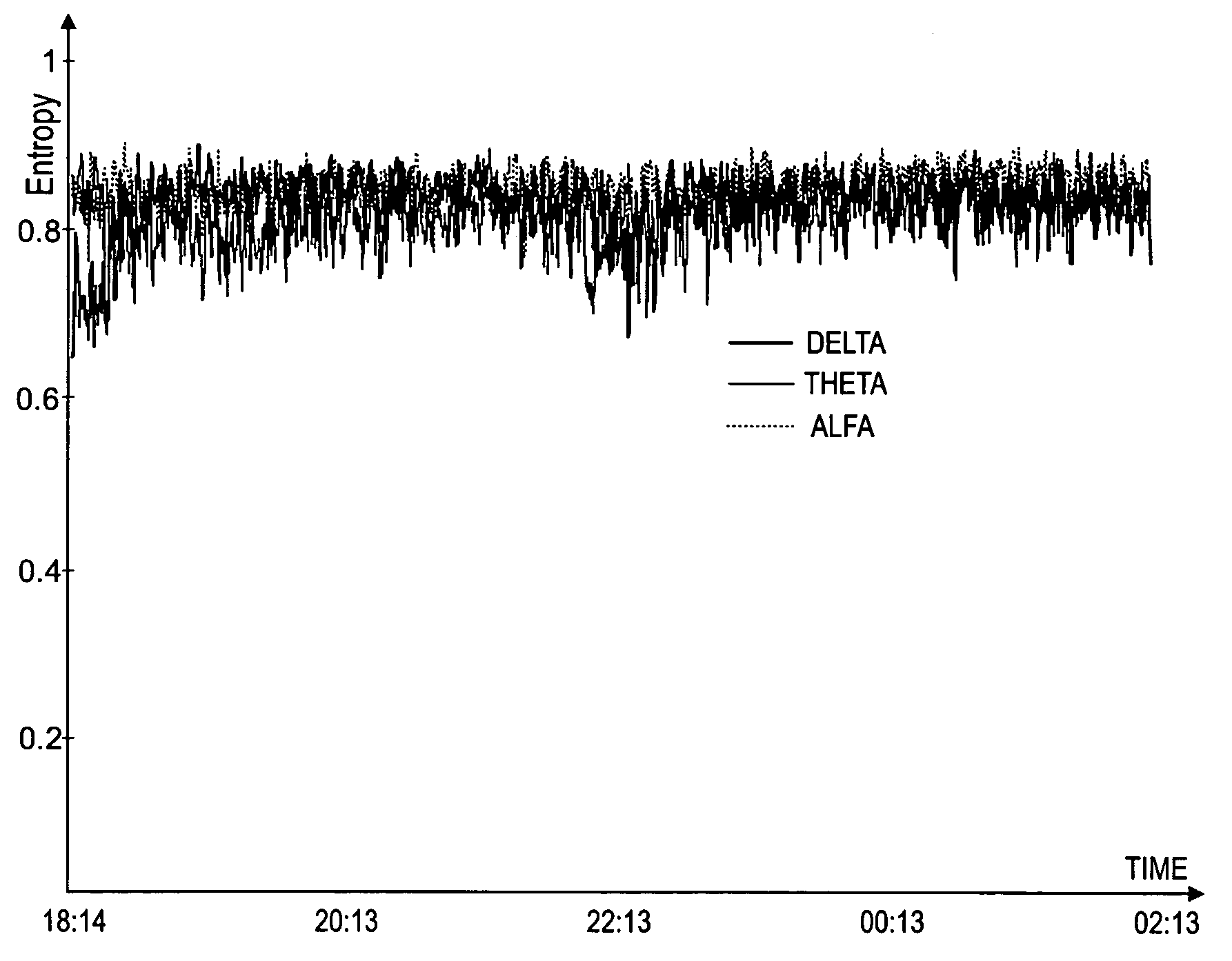 Detection of encephalopathy