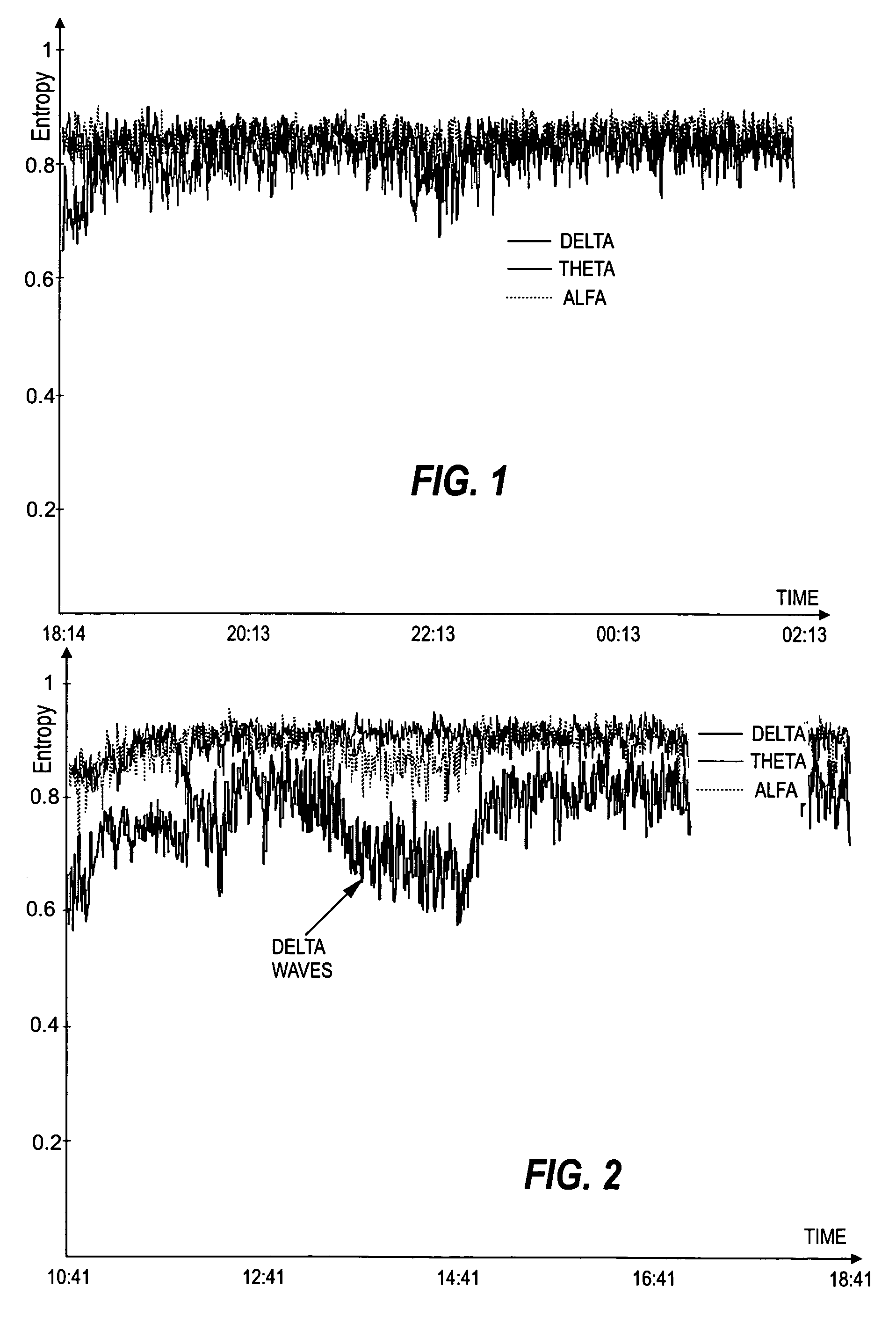 Detection of encephalopathy