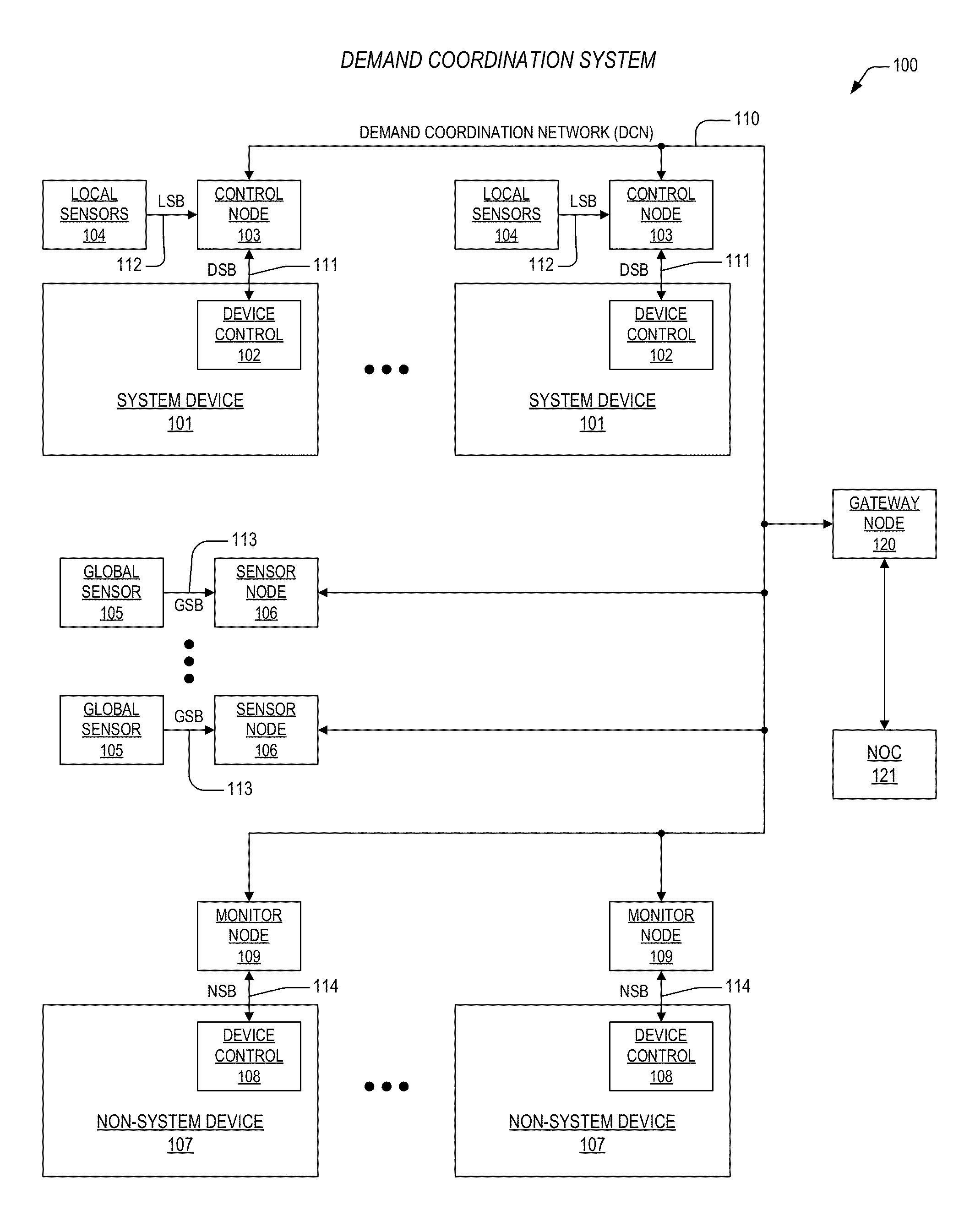 Apparatus and method for evaluating equipment operation in a demand coordination network