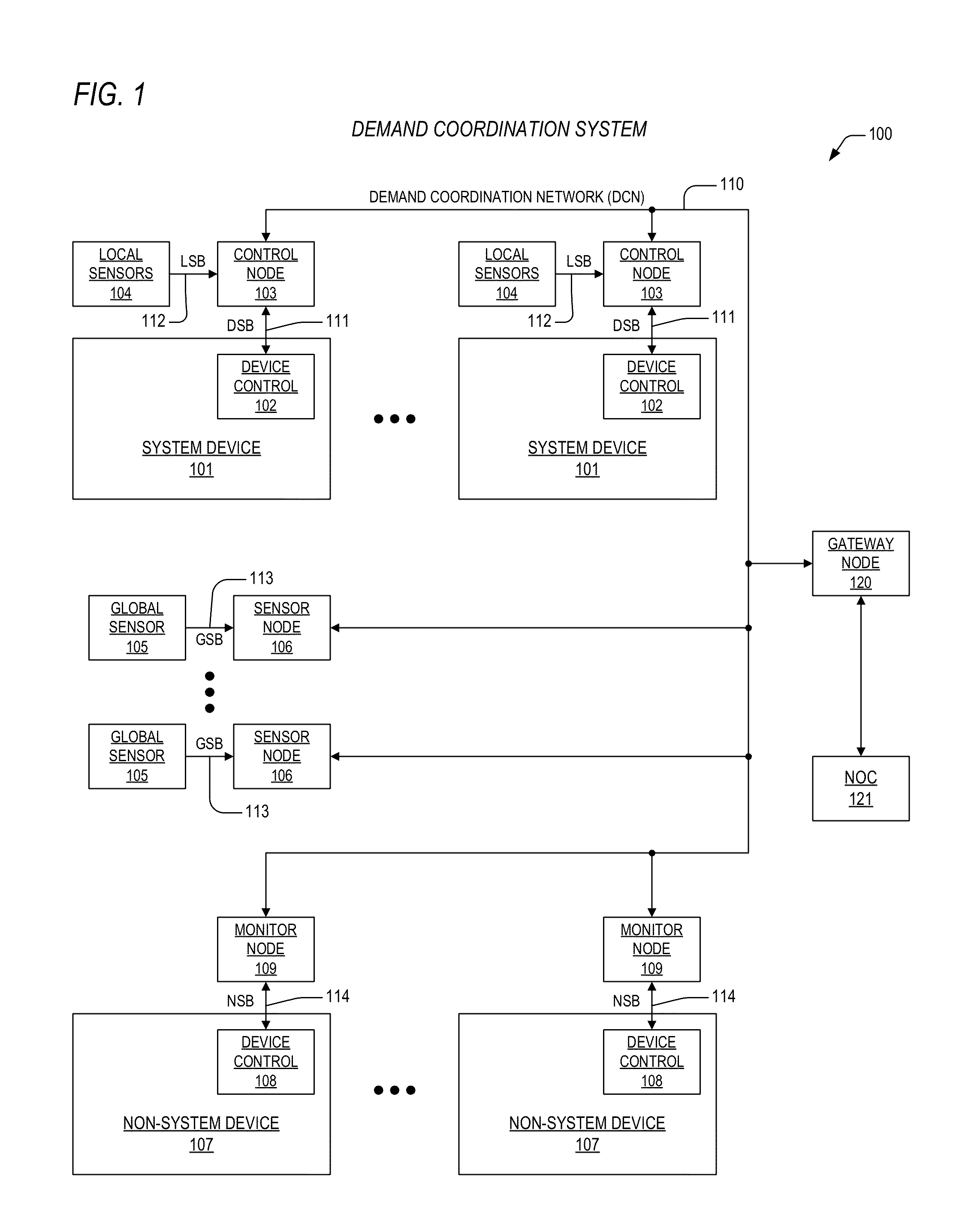 Apparatus and method for evaluating equipment operation in a demand coordination network