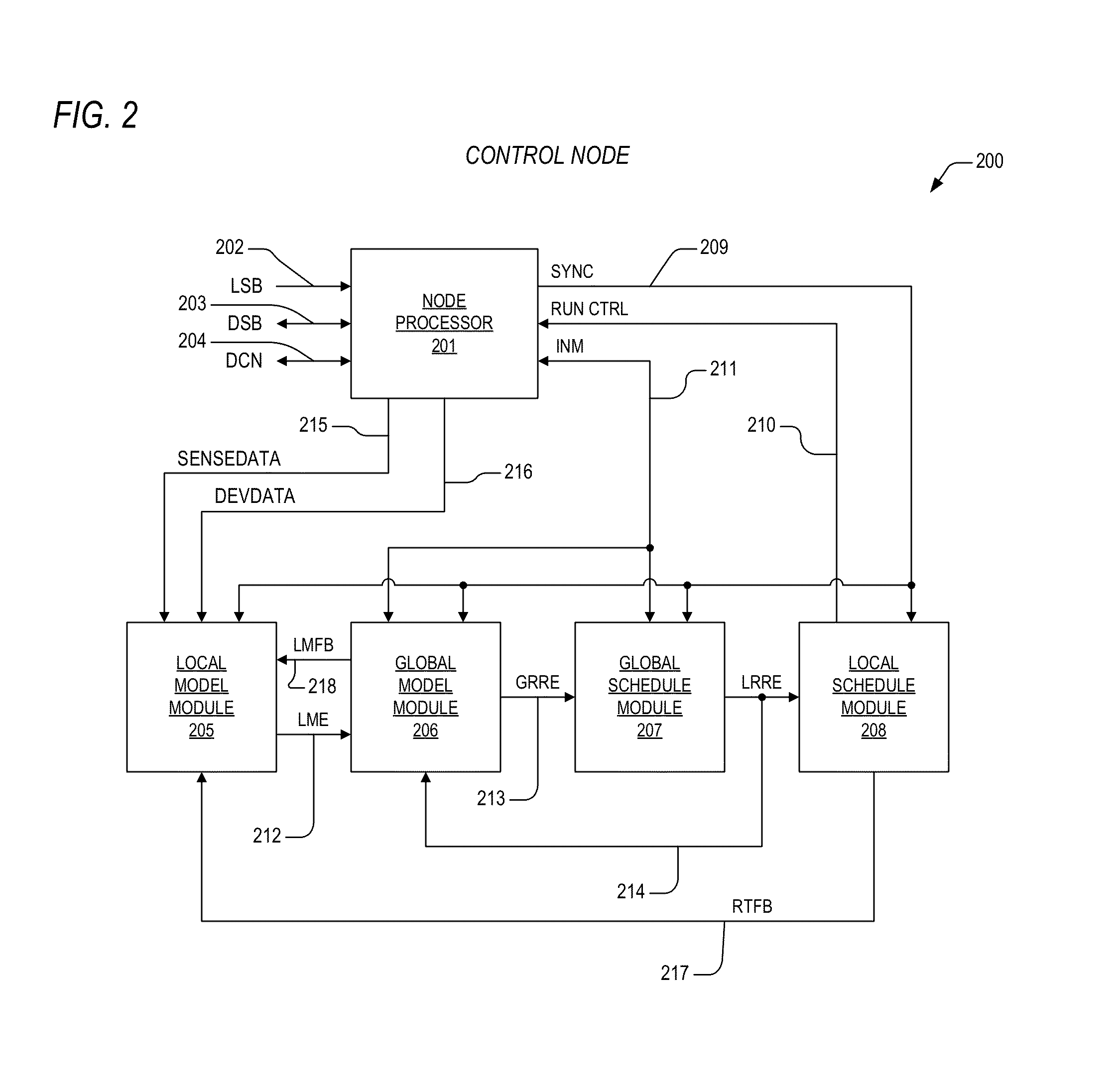 Apparatus and method for evaluating equipment operation in a demand coordination network