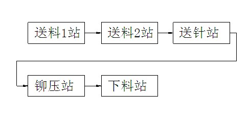 Production process for ear ring machine