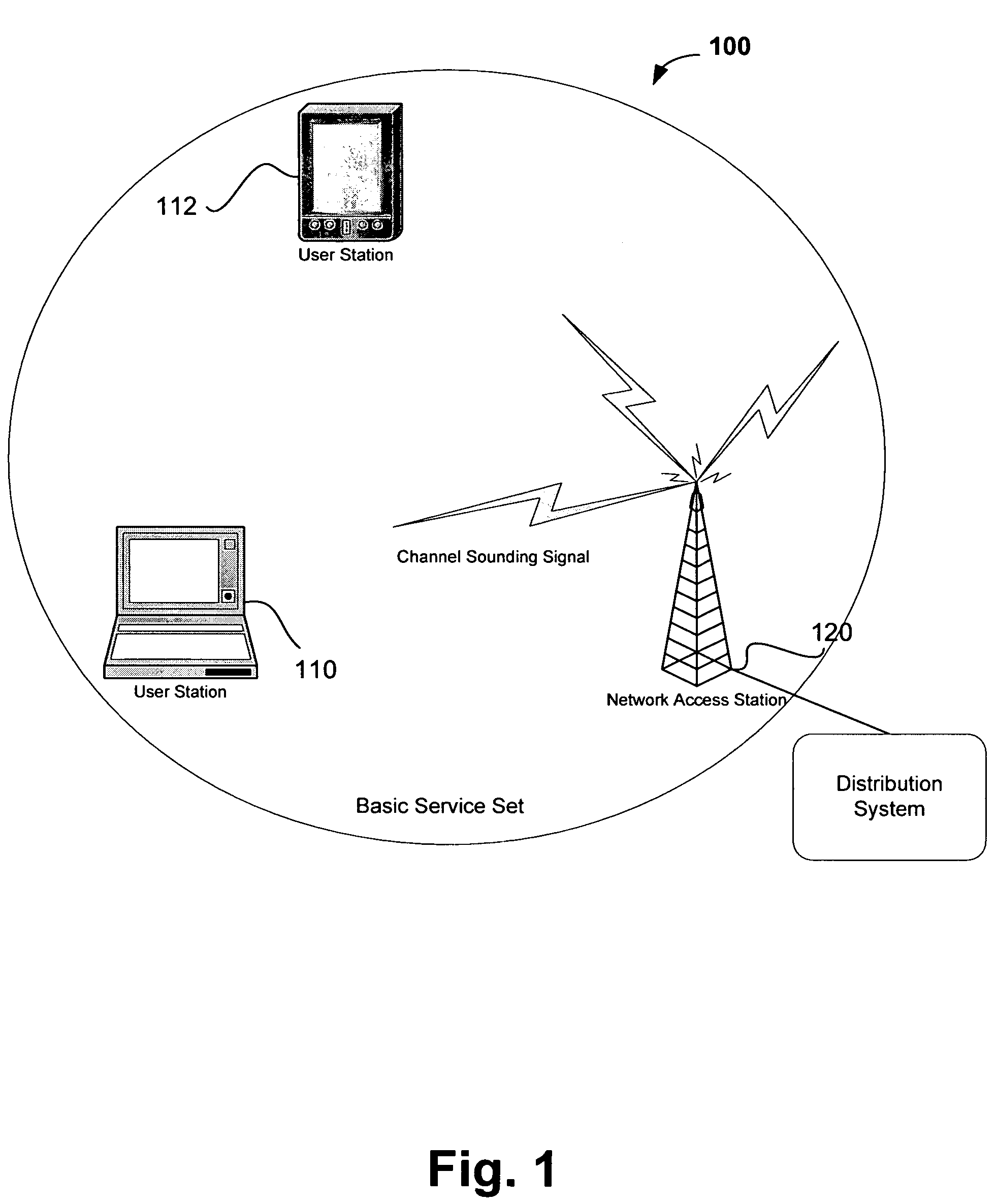 Channel adaptation using variable sounding signal rates