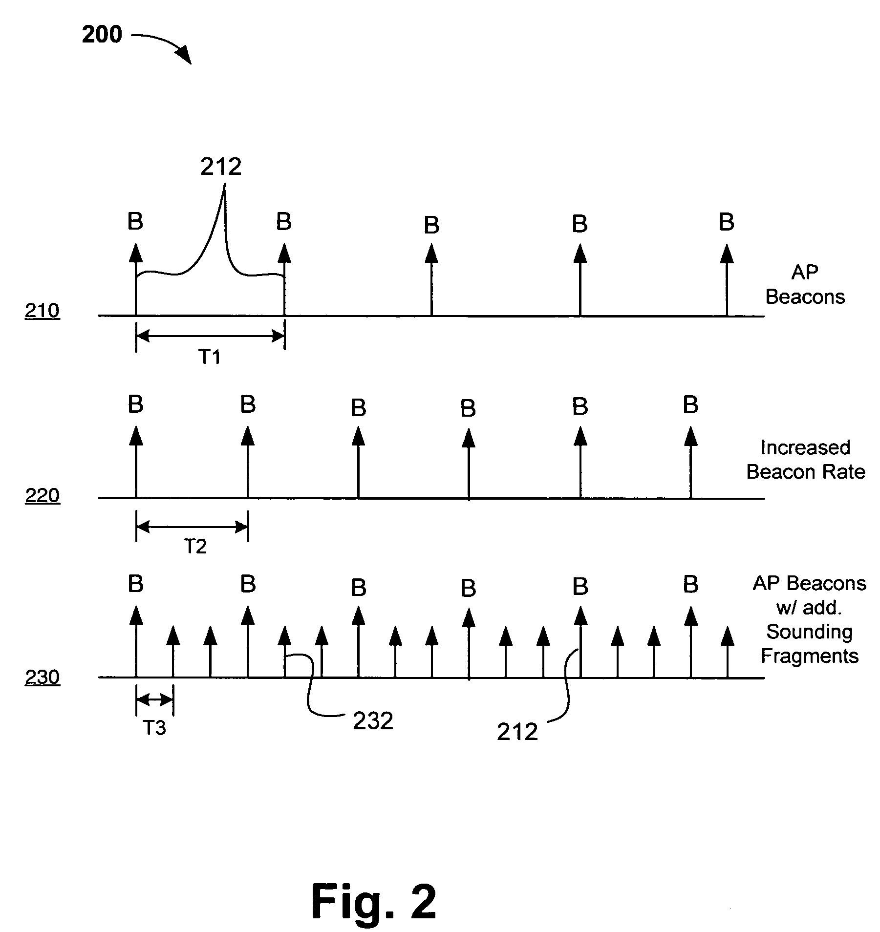 Channel adaptation using variable sounding signal rates