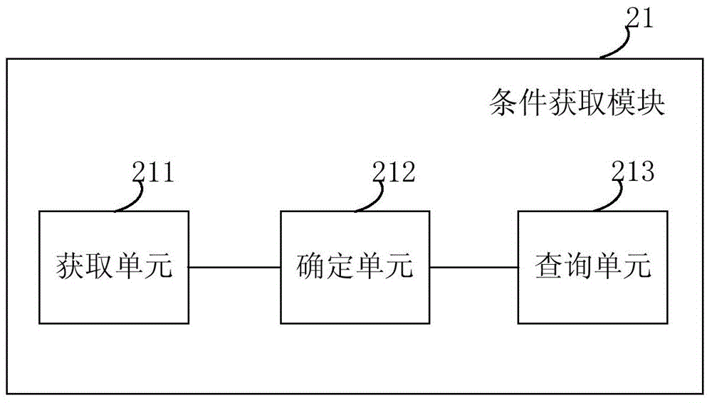 A method and terminal for managing communication services