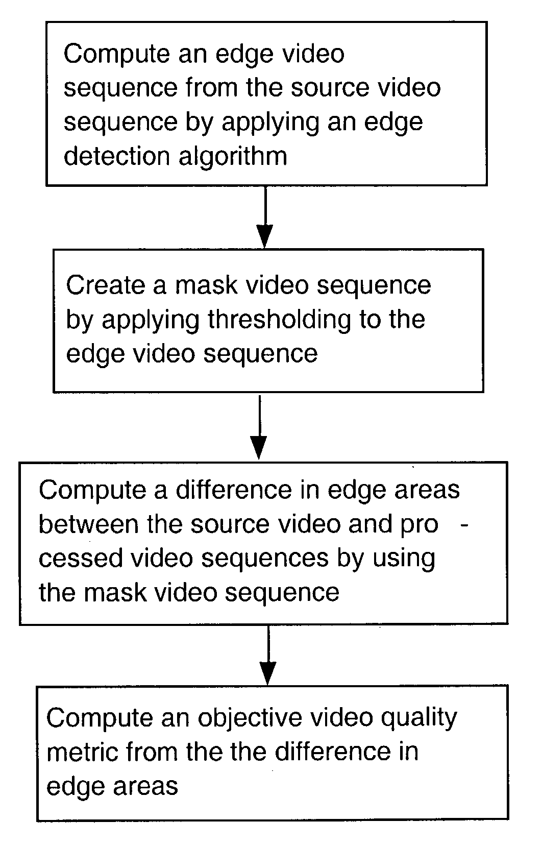 Methods and systems for objective measurement of video quality