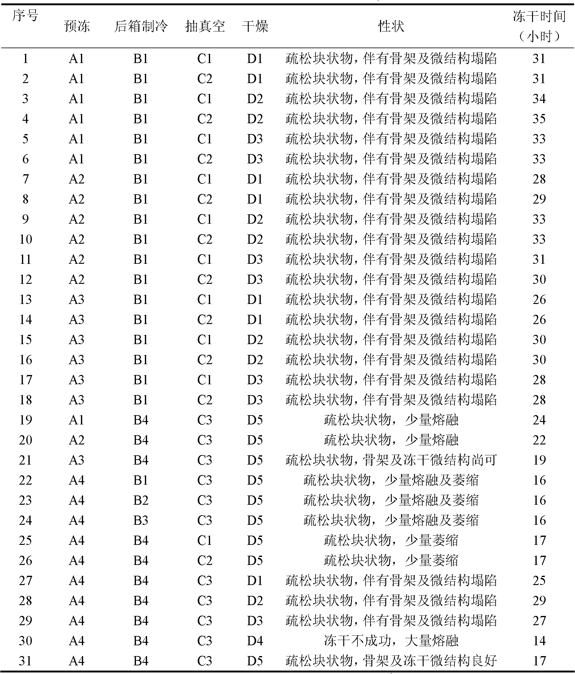 A kind of ganciclovir composition for injection and preparation method thereof